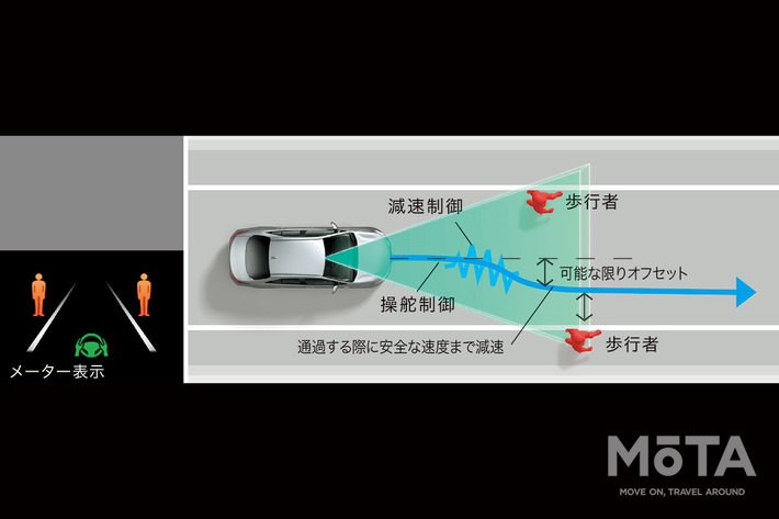 トヨタ 新型ノア／ヴォクシー プロアクティブドライビングアシスト［PDA］ 側方間隔が近い歩行者/自転車運転者/駐車車両に対する支援（操舵方向にリスクが存在）［操舵・減速制御］[2022年1月13日フルモデルチェンジ]