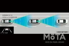 トヨタ 新型ノア／ヴォクシー プロアクティブドライビングアシスト［PDA］ 先行車に対する減速支援[2022年1月13日フルモデルチェンジ]