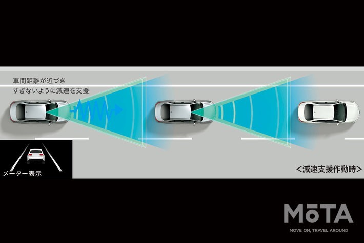 トヨタ 新型ノア／ヴォクシー プロアクティブドライビングアシスト［PDA］ 先行車に対する減速支援[2022年1月13日フルモデルチェンジ]