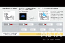 トヨタ 新型ノア／ヴォクシー アドバンスト ドライブ（渋滞時支援）渋滞時の再発進はドライバーの操作なしで実施[2022年1月13日フルモデルチェンジ]