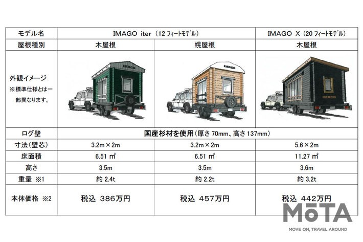 BESS「走るログ小屋 IMAGO（イマーゴ）」