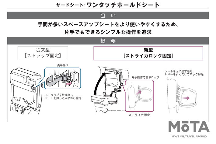 トヨタ 新型ノア／ヴォクシー　サードシート：ワンタッチホールドシート[2022年1月13日フルモデルチェンジ]