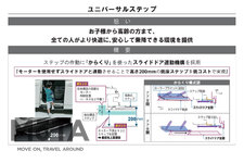 トヨタ 新型ノア／ヴォクシー　ユニバーサルステップ[2022年1月13日フルモデルチェンジ]