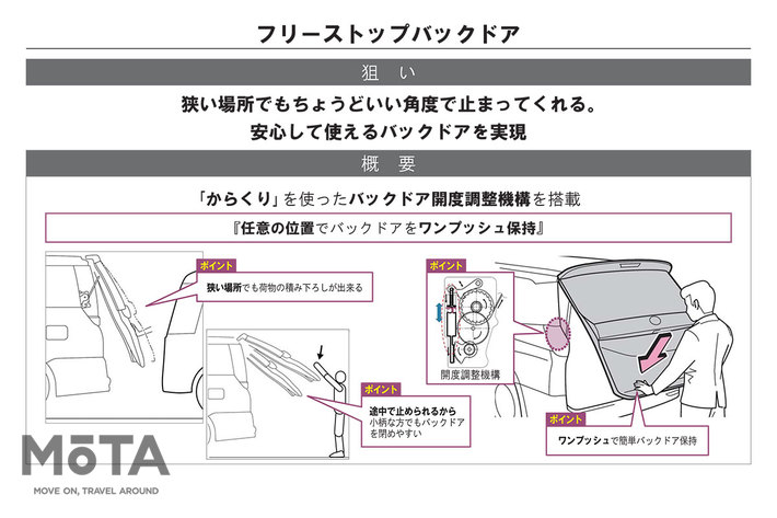 トヨタ 新型ノア／ヴォクシー　フリーストップバックドア[2022年1月13日フルモデルチェンジ]