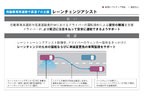 トヨタ 新型ノア／ヴォクシー「レーンチェンジアシスト」[2022年1月13日フルモデルチェンジ]