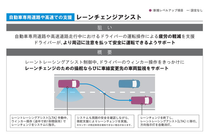 トヨタ 新型ノア／ヴォクシー「レーンチェンジアシスト」[2022年1月13日フルモデルチェンジ]