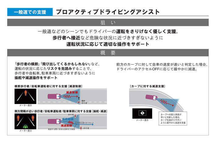 トヨタ 新型ノア／ヴォクシー「プロアクティブドライビングアシスト」[2022年1月13日フルモデルチェンジ]