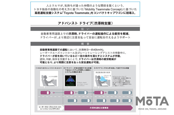 アドバンストドライブの作動イメージ
