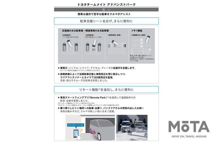 トヨタ 新型ノア／ヴォクシー「TOYOTA Teammate（トヨタチームメイト）」アドバンスト パーク（駐車支援）[2022年1月13日フルモデルチェンジ]