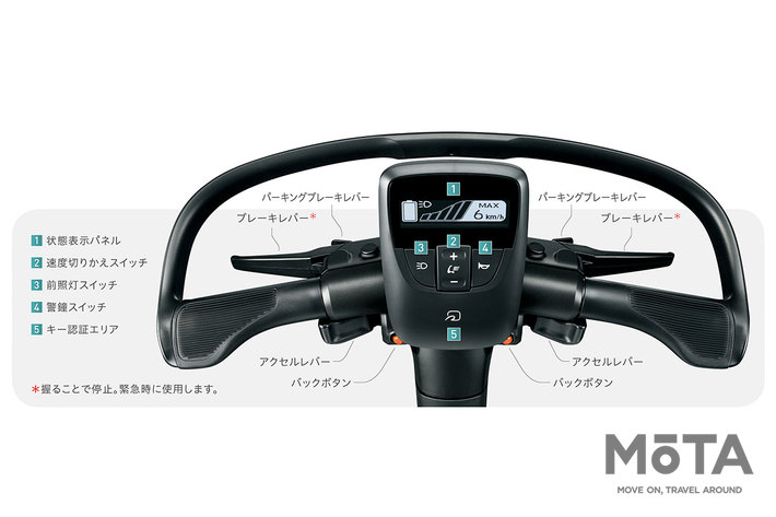 トヨタ 超小型BEV「C+walk T（シーウォークティー）」ハンドルまわりのレイアウト[2021年10月1日発売]