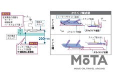 トヨタ 新型ノア／ヴォクシー　ユニバーサルステップ[2022年1月13日フルモデルチェンジ]