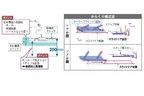 トヨタ 新型ノア／ヴォクシー　ユニバーサルステップ[2022年1月13日フルモデルチェンジ]