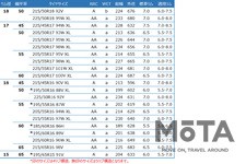 グッドイヤー EfficientGrip Performance 2