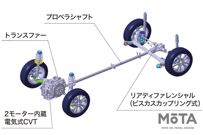 フィットなどが採用するビスカスカップリング式4WDのイメージ図