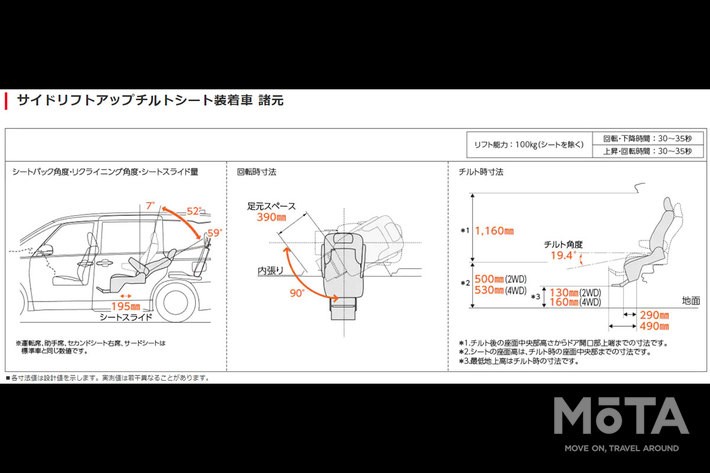 トヨタ 新型ノア／ヴォクシー ウェルキャブ（福祉車両）「サイドリフトアップチルトシート装着車」諸元（スペック）[2022年1月13日フルモデルチェンジ]