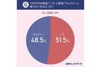 トヨタ 新型ノア／ヴォクシー アンケート調査