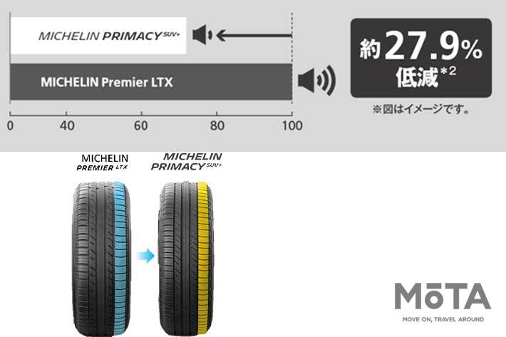 ミシュラン PRIMACY SUV+