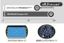 ミシュラン PRIMACY SUV+