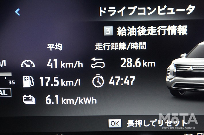 郊外路での燃費は17.5km/L、電費は6.1km/kWhを記録