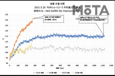 HKS トヨタ GRヤリス用オイルクーラーキット