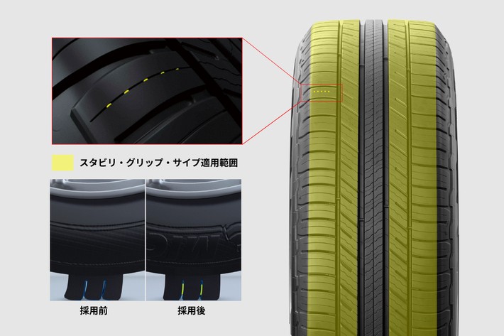 ミシュラン「スタビリ・グリップ・サイプ」
