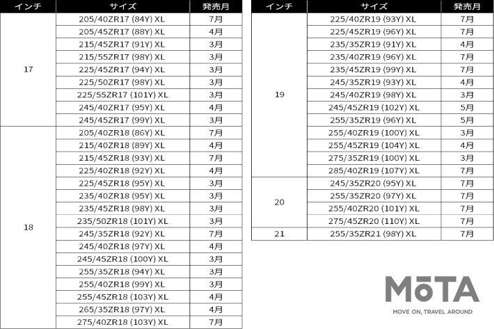 パイロットスポーツ5 サイズラインアップ