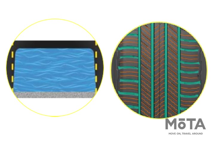 U字グルーブとフルデプスサイプ