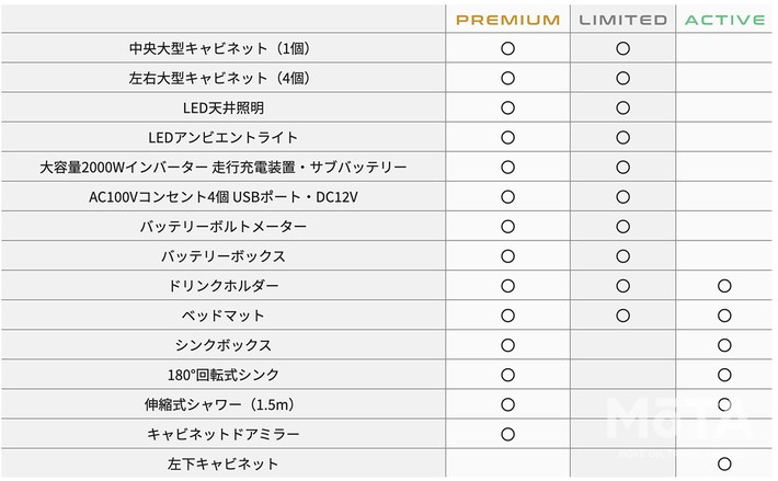 グレード別装備一覧