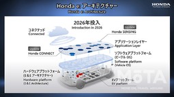 ホンダ 四輪電動ビジネス発表会