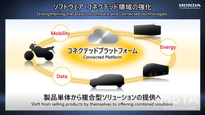 ホンダ 四輪電動ビジネス発表会