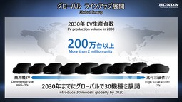 ホンダ 四輪電動ビジネス発表会