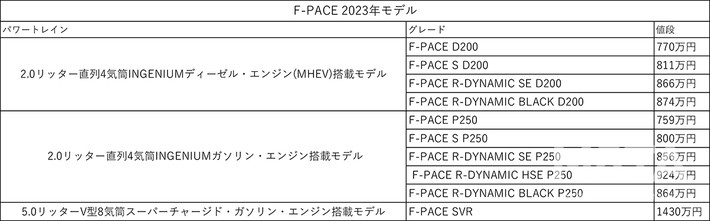 Fペイスの価格表