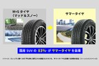 ミシュラン プライマシーSUV+