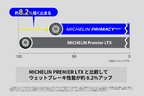 ミシュラン プライマシーSUV+