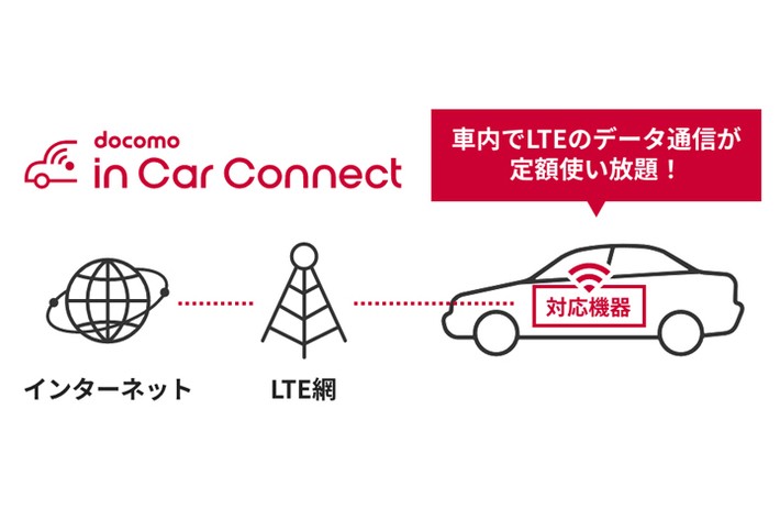 docomo in Car Connectを契約すれば、車内でLTEのデータ通信が使い放題になる