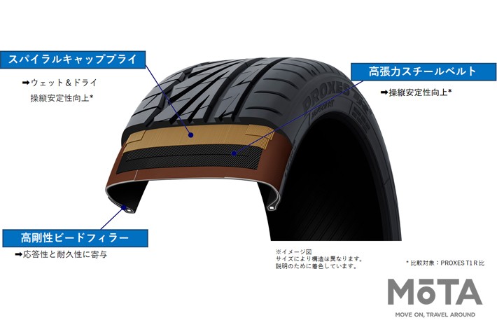 トーヨータイヤ「PROXES TR1」
