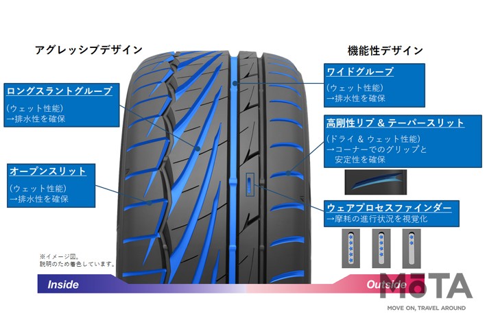 国産ライトウェイトタイプや輸入車ハッチバックに最適！ トーヨータイヤがスタイリッシュでアグレッシブなタイヤ「PROXES TR1」を発売(画像