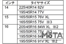 トーヨータイヤ「PROXES TR1」