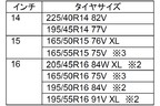 トーヨータイヤ「PROXES TR1」