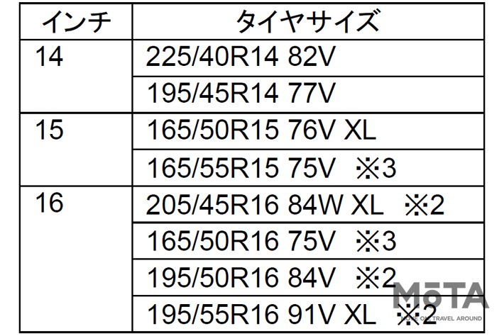 トーヨータイヤ「PROXES TR1」