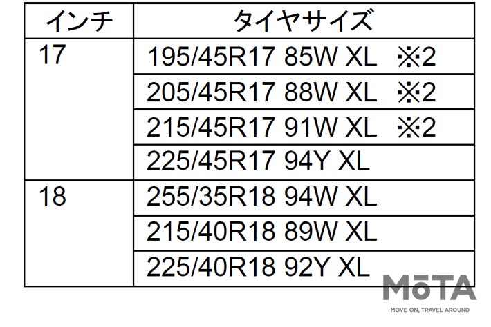 トーヨータイヤ「PROXES TR1」