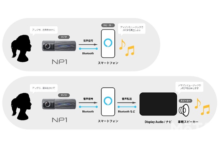 アレクサが利用可能に