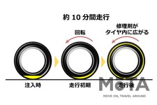 住友ゴム タイヤパンク応急修理キット「IMS」