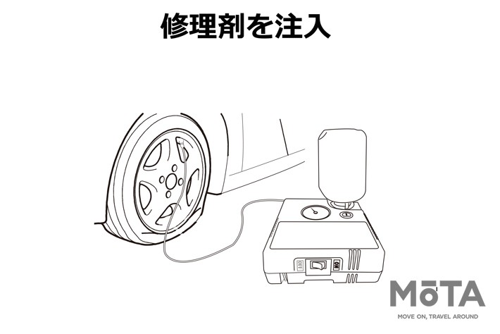 パンク修理のメカニズム