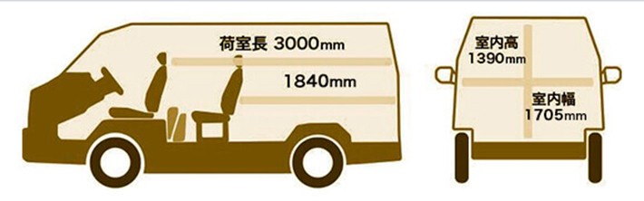 スーパーGLベース(2人乗りor5人乗り・5ドア/ロングバン)