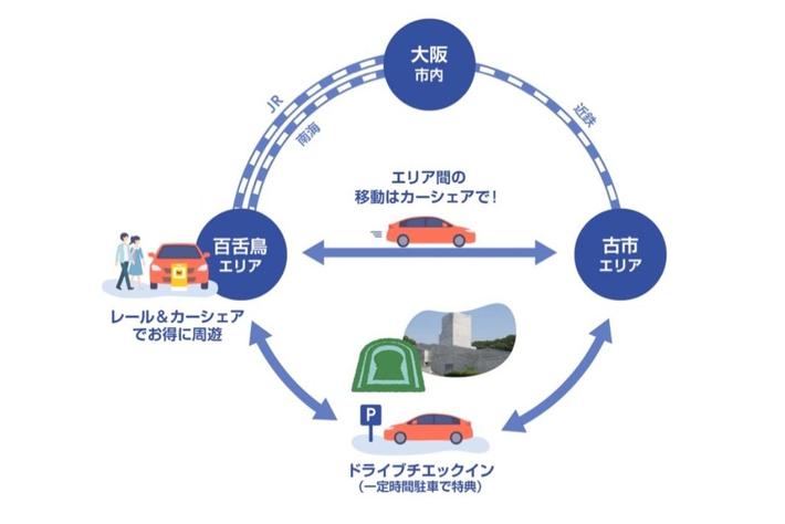 カーシェアリング「タイムズカー」で、大阪初の世界遺産「百舌鳥・古市古墳群」を自由にオトクに巡ろう！