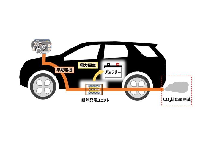 熱電発電による自動車のco2排出量削減を実証 業界先取り 業界ニュース 自動車ニュース22国産車から輸入車まで Mota 熱電発電による自動車のco2排出量削減を実証 業界先取り 業界ニュース 自動車ニュース22国産車から輸入車まで Mota