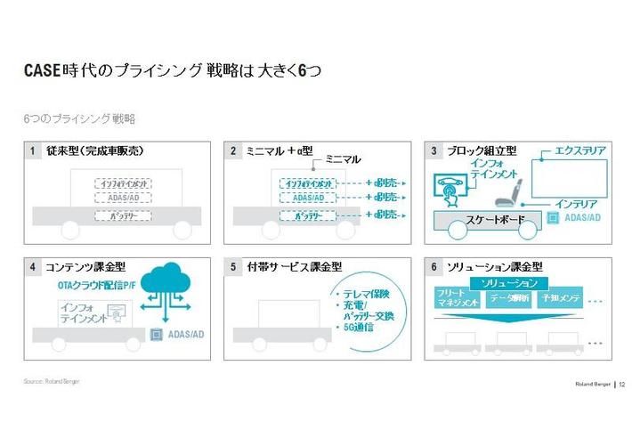 CASE時代におけるモビリティのプライシング戦略