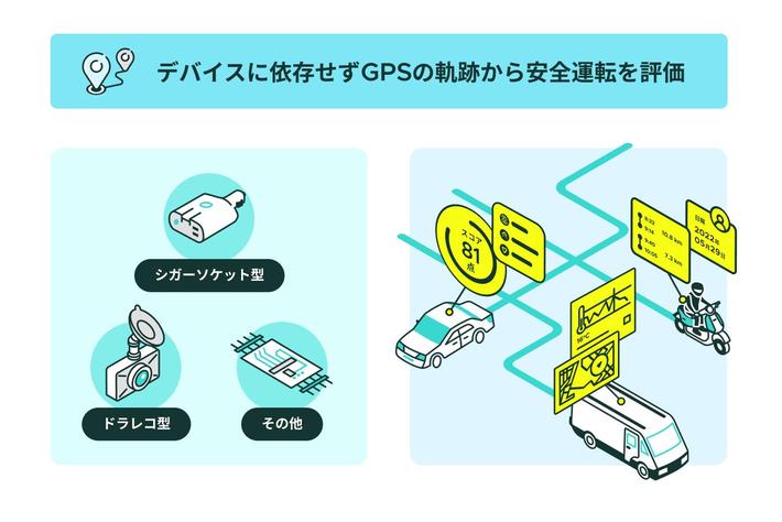 「Vector G」に関する特許取得について