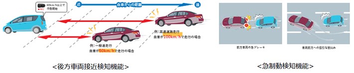 後方車両接近検知機能／急制動検知機能